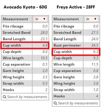 Cup width Avocado Kyoto VS Freya Active